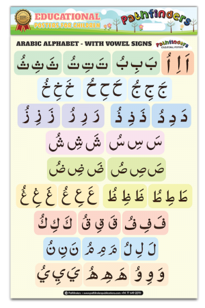 Arabic Alphabet with Vowel Signs Poster