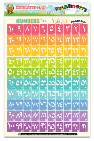 arabic-numbers-1-to-100-poster