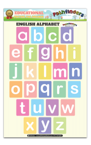 English Alphabet Small Letters – Pathfinders Publications