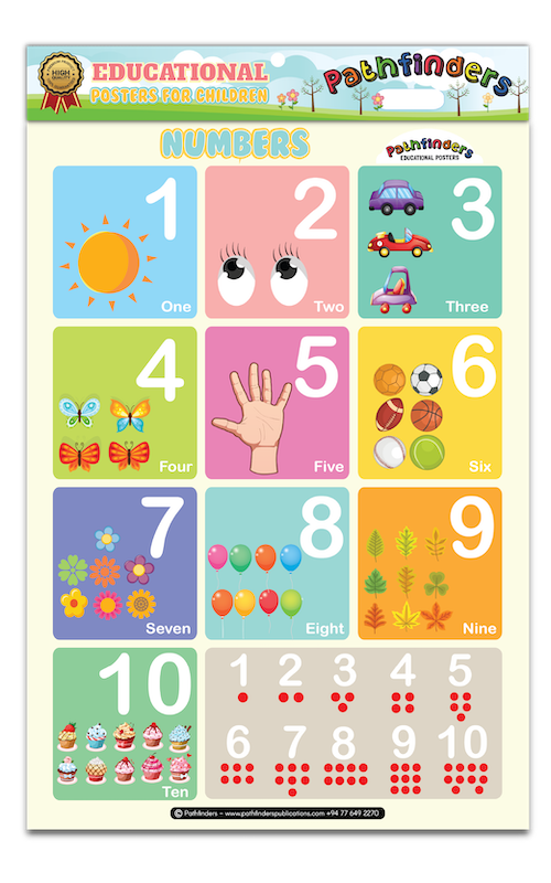 Numbers 1 to 10 poster